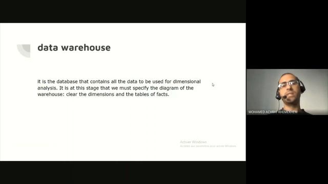 Business Intelligence Field - All what you have to know