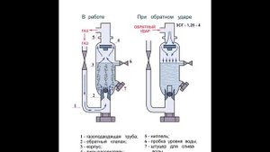 Водяные предохранительные затворы и клапана