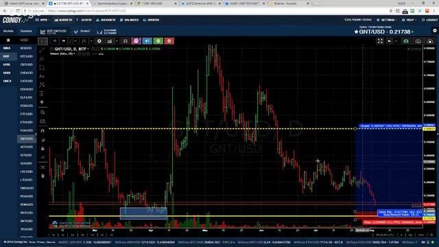 ? Онлайн торговля криптовалютой / #криптострим №16 смотреть онлайн