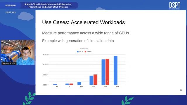 DSPT #93 - A Multi-Cloud Infrastructure with Kubernetes,Prometheus and CNCF Project смотреть онлайн