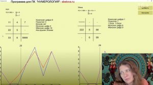 Нумерология. Как наработать шестерку?