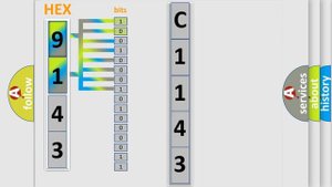 DTC Nissan C1143 Short Explanation