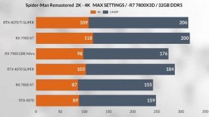 7900 gre vs 7800 xt vs rtx 4070 Vs RTX 4070 super vs RTX 4070 TI super VS  1440p + 2K gaming test