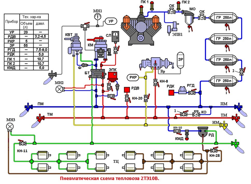 Пневматическая схема тэм18