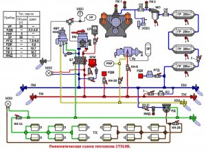 Пневмосхема тепловоза 2ТЭ10В.mp4