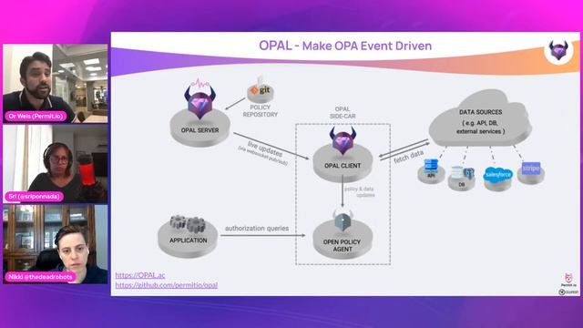 Building Modern Access-Control for Cloud Applications смотреть онлайн