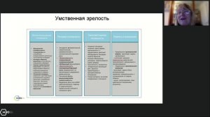 Психологическая готовность ребенка к школьному обучению