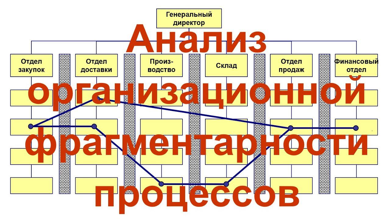 Анализ и уменьшение организационной фрагментарности бизнес-процессов