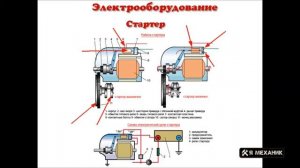 Стартер Устройство Принцип работы Основные неисправности