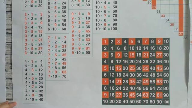 Дроби по квадрату Пифагора смотреть онлайн