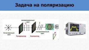 Шатохин Александр П-11 Закон Малюса