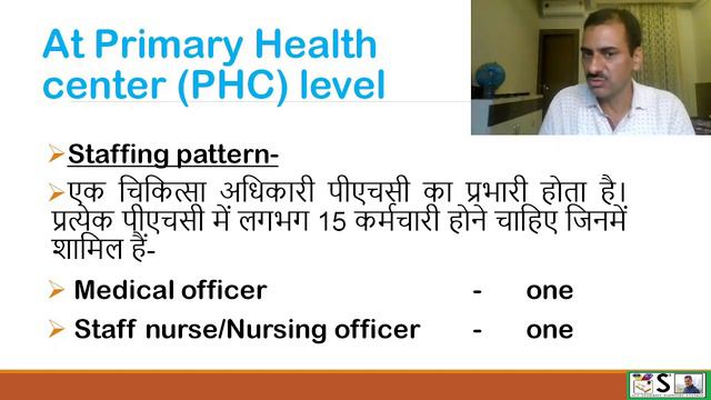 पीएचसी | सीएचसी | उप स्वास्थ्य केंद्र | प्राथमिक स्वास्थ्य केंद्र | सामुदायिक स्वास्थ्य केंद्र смотреть онлайн