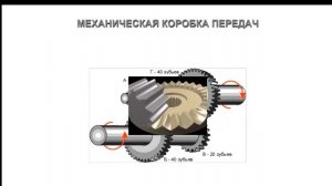 12.05.2019 МСК 11-30 Устройство и эксплуатации автотранспортных средств