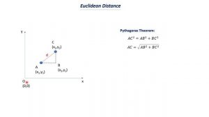 7.5.2. Math behind K-Nearest Neighbors (KNN)