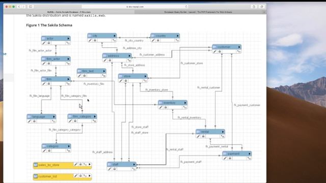 Introduction & Environment Setup смотреть онлайн