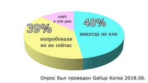 [Корейская культура] Я рассказажу правду о поедании собачьго мяса