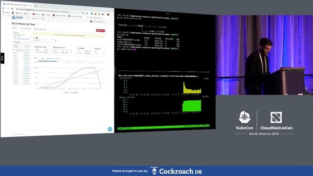 Getting The Most Out Of Kubernetes with Resource Limits and Load Testing - Harrison Harnisch, Buffe смотреть онлайн