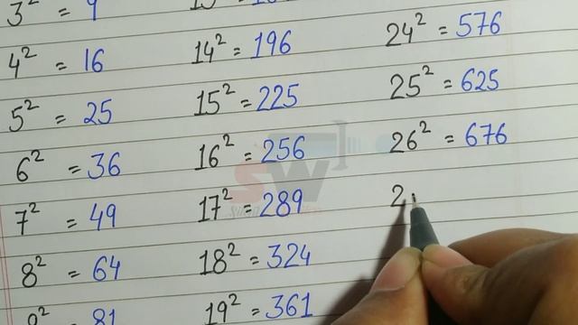 Square root 1 to 50 | Mathematics square root one to fifty