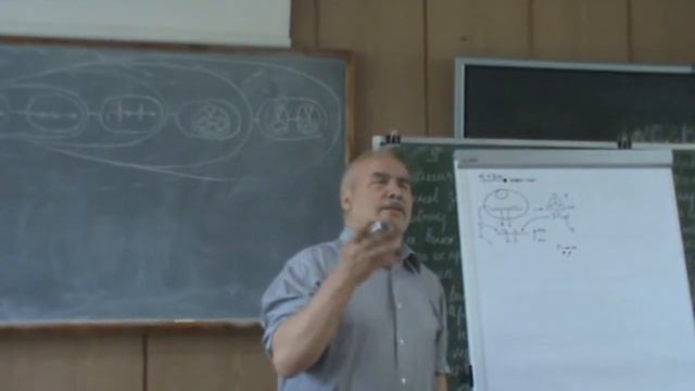 Минимум и максимум в мыслительной работе  Единое мышление 2011