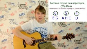 Уроки игры на гитаре 03 от Романа Конограй