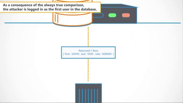 Coders Conquer Security OWASP Top 10 API Series: NOSQL Injection