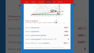 Конвертер уклонов