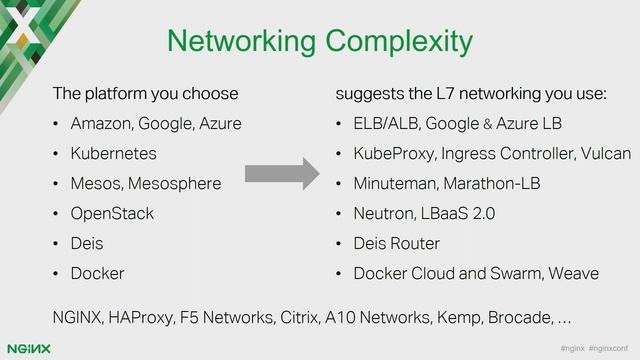 NGINX: Past, Present, and Future by Owen Garrett смотреть онлайн