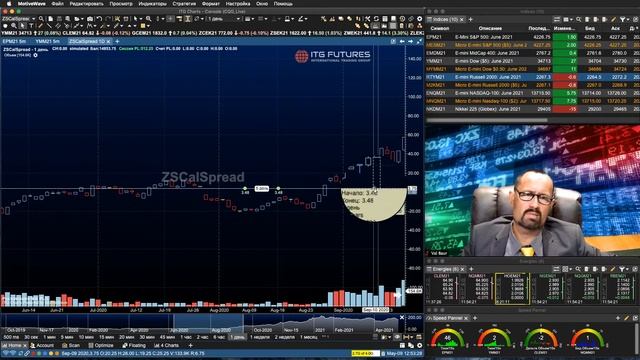 Фьючерсные Спеды - Как создать график Спреда в платформе ITG Charts.