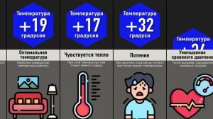 Что Будет с Вами При Температуре __?