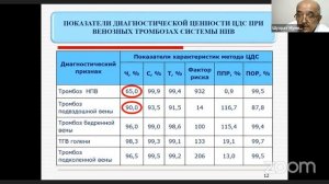 Первая конференция Ассоциации флебологов  Узбекистана