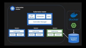 Deploying Spring Boot in Kubernetes | Google Kubernetes Engine | K8s Primers | Tech Primers