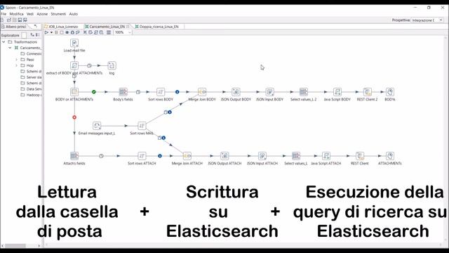GPA group - BI - Elastic Demo (ITA) смотреть онлайн