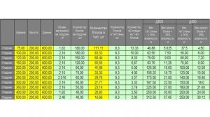 Размеры газоблока