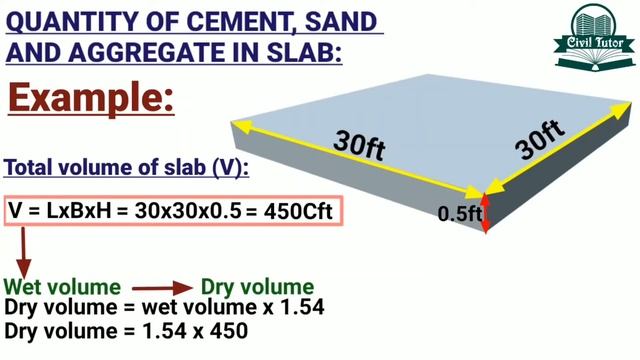 How to calculate cement sand and aggregate quantity in concrete | material quantity calculation | смотреть онлайн