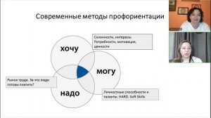 Современная профориентация 31.03.2023