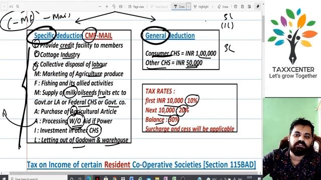 Taxation of co-operative society | Section 115BAD | Section 80P | Income tax смотреть онлайн