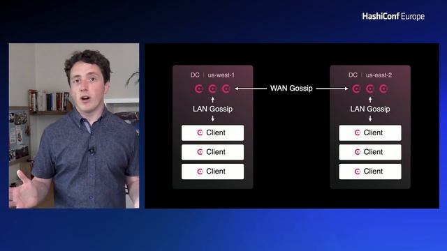 Consul Product Updates & Future Vision [Abridged] 2022 смотреть онлайн