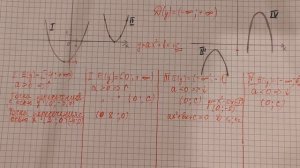 Исследование квадратичной функции