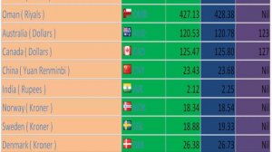 TODAY 16/09/2020 CURRENCY EXCHANGE AND TT/DD RATE IN PAKISTAN/USD/GBP/AED/SAR/CAD/PESO/BIRR/MALAVI/