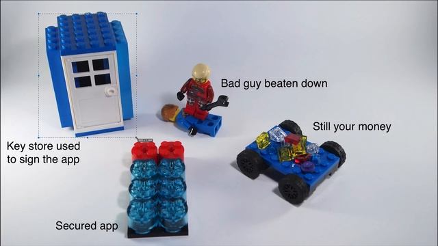 What is an Android Keystore? (EXPLAINED IN LEGO) смотреть онлайн