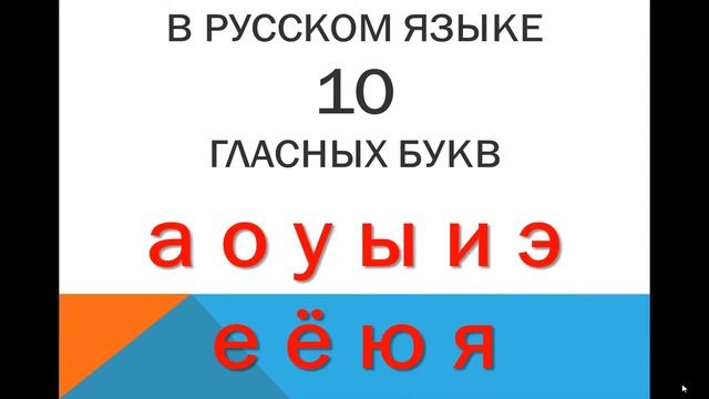 Гласные звуки и буквы смотреть онлайн