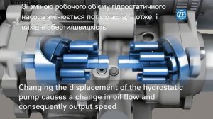 Принцип работы бесступенчатой коробки передач на тракторах CLAAS AXION 900 и XERION 4000-5000
