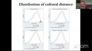 Online lecture by Guido Tabellini "Is Europe an optimal political area?"