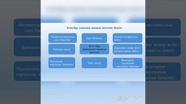 «Заманауи информатика сабағы». Болатбекова А.Б. Тақ.: «Жасанды интеллект жүйесін қолданатын салалар смотреть онлайн