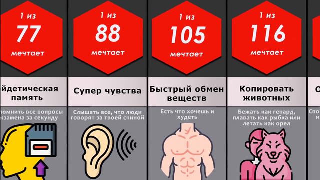 Сравнение: Желаемые Суперсилы смотреть онлайн