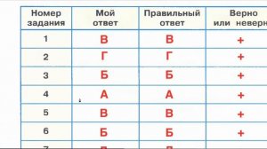 Страница 22 Рабочая тетрадь по окружающему миру за 4 класс 1 часть Плешаков Школа России