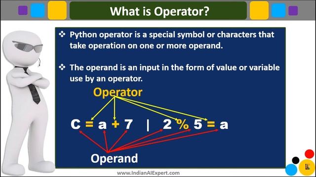 Types of Operators in Python  | Python 3 Online Course (A to Z ) in Hindi #25