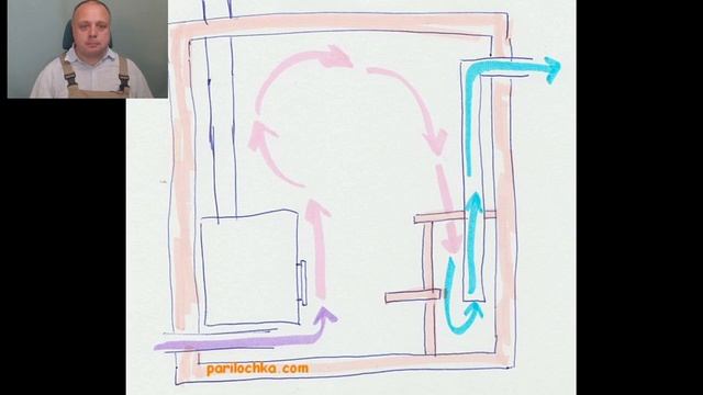 Со всех сторон про устройство вентиляции в бане: про басту и русскую, естественную и принудительную