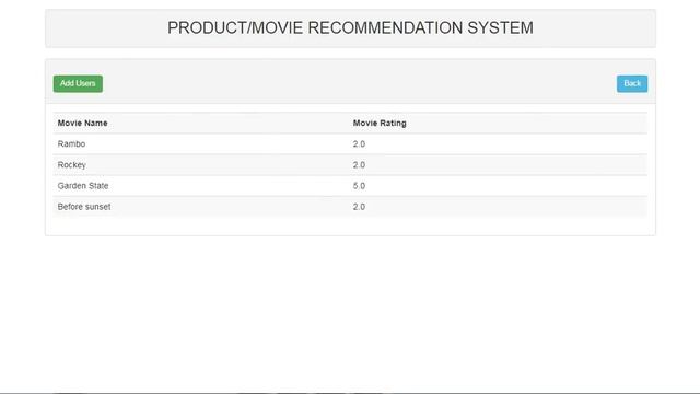 Recommendation System in PHP смотреть онлайн
