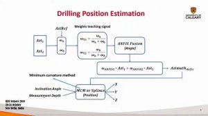 Intelligent Filter for Accurate Subsurface Heading Estimation Using Multiple Integrated MEMS Sensor